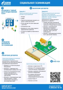 Социальная газификация