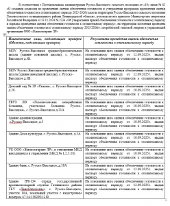 Информация о результатах готовности потребителей тепловой энергии и управляющей компании ООО 