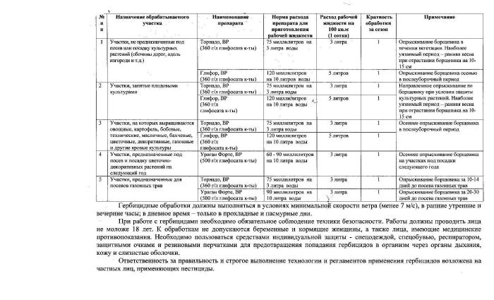 Рекомендации по борьбе с борщевиком Сосновского в личных подсобных хозяйствах